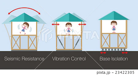 Anti Earthquake Technology In Japanese Homes