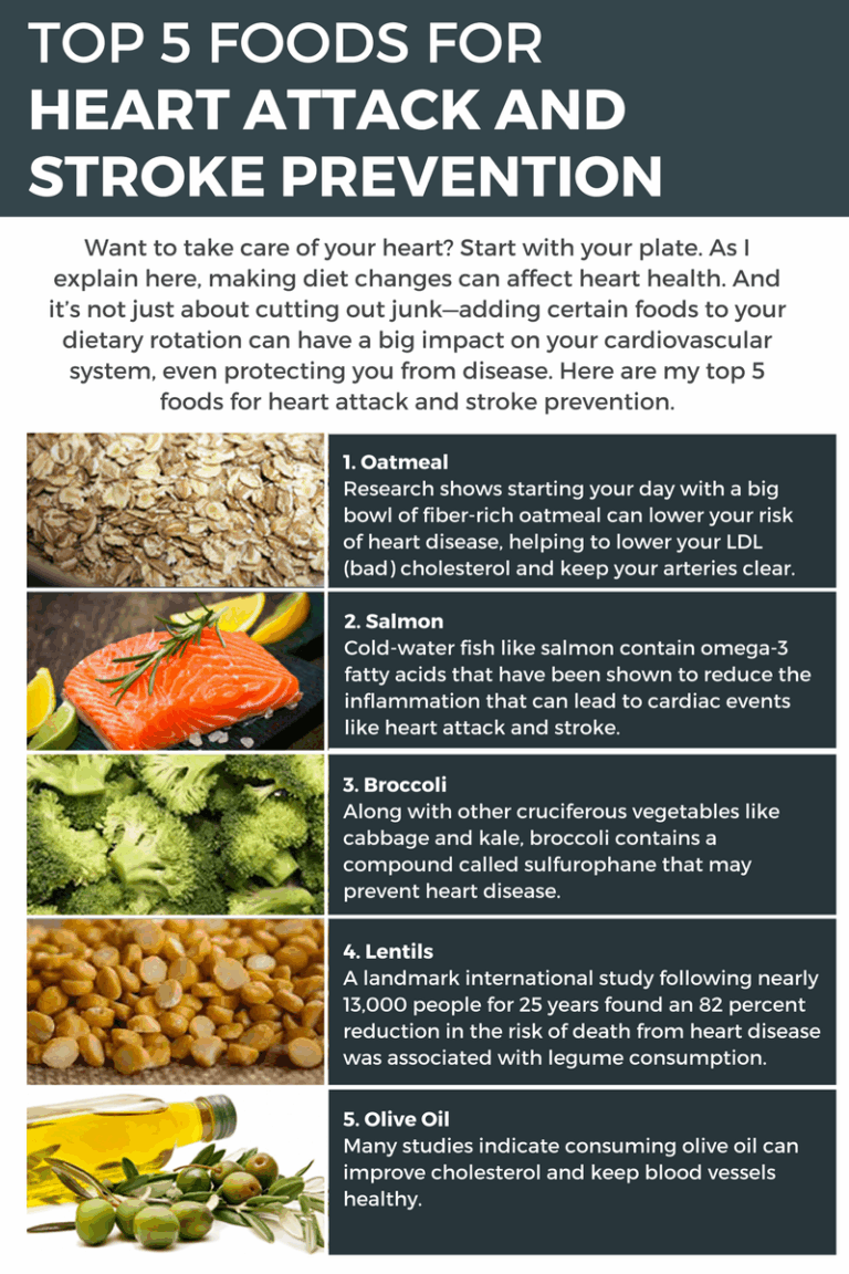 Post-Heart Attack Diet