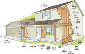 How To Build Earthquake Safe Home