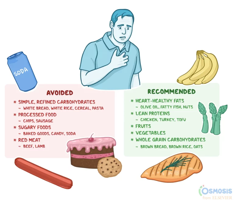 Best Foods to Prevent Heart Disease in 2025