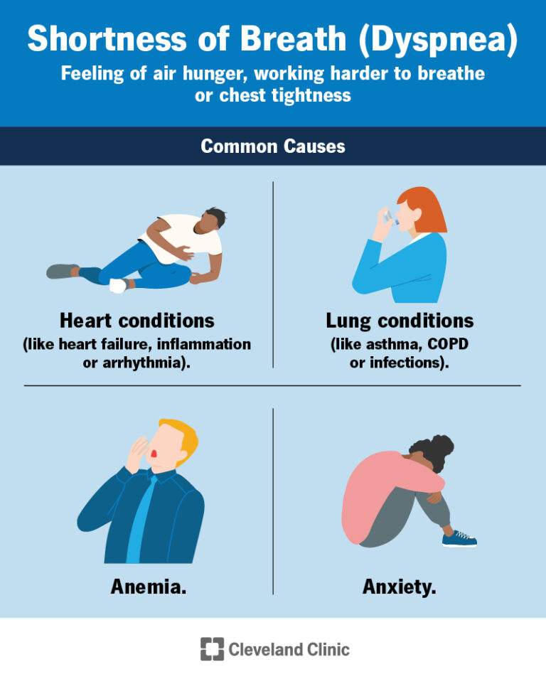 Top Products to Help With Shortness of Breath Without Chest Pain