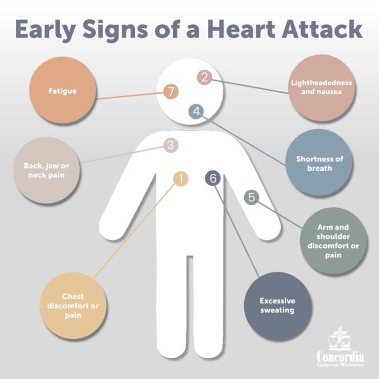 Early Signs of Heart Disease