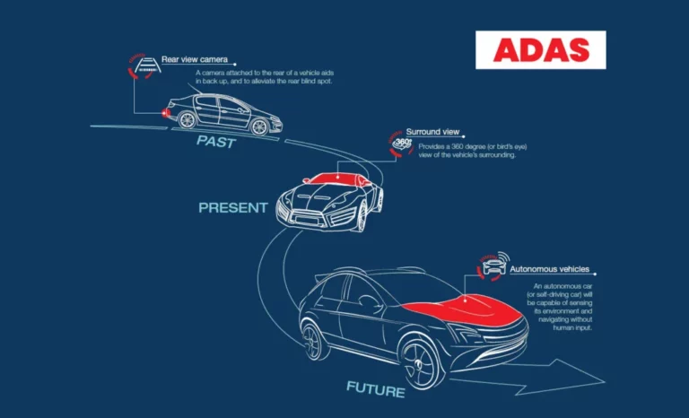 Benefits of ADAS in Modern Cars