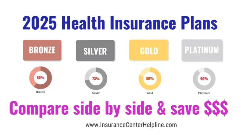 Compare and Save on Coverage in 2025