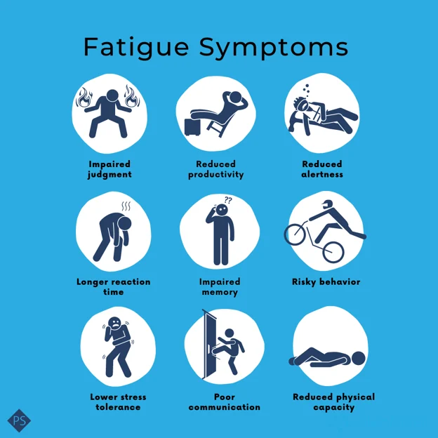 Understanding and Managing Fatigue